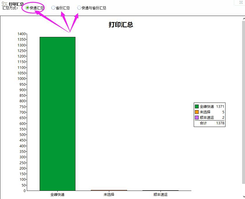 汇总数据