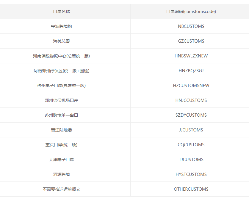 海关编号