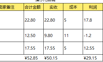 精打教程(174)计算利润