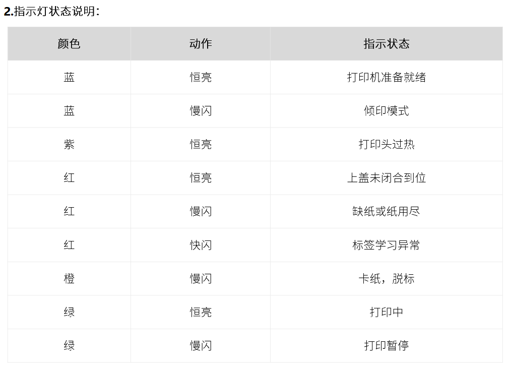 汉印N51打印机错误状态排除(hprt n51)